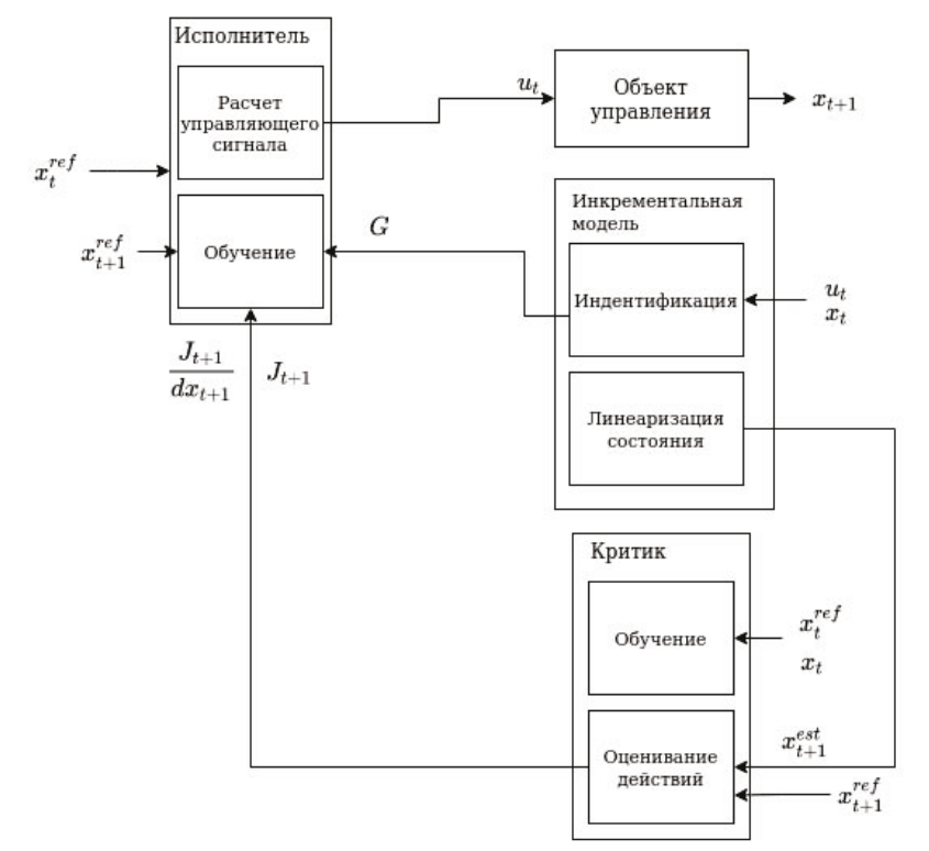 IHDP Diagram