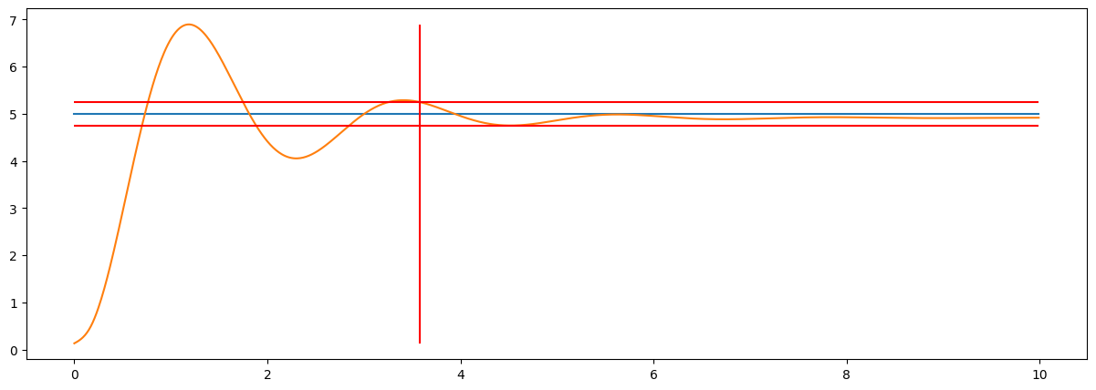 Benchmark report example