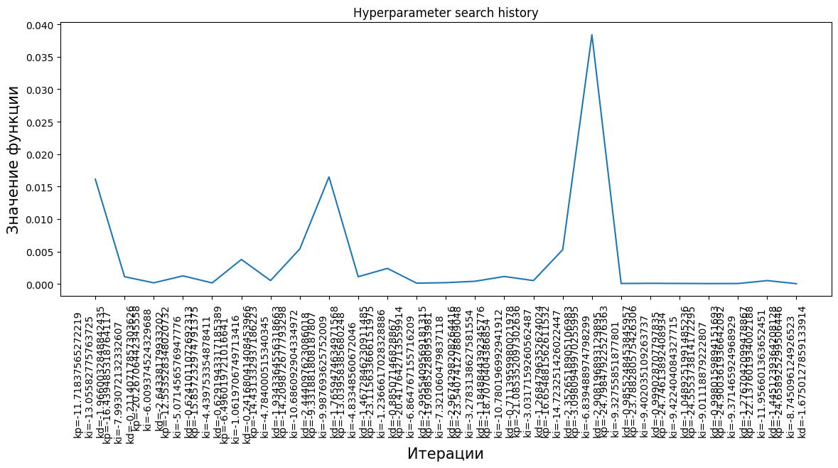 Optuna search history
