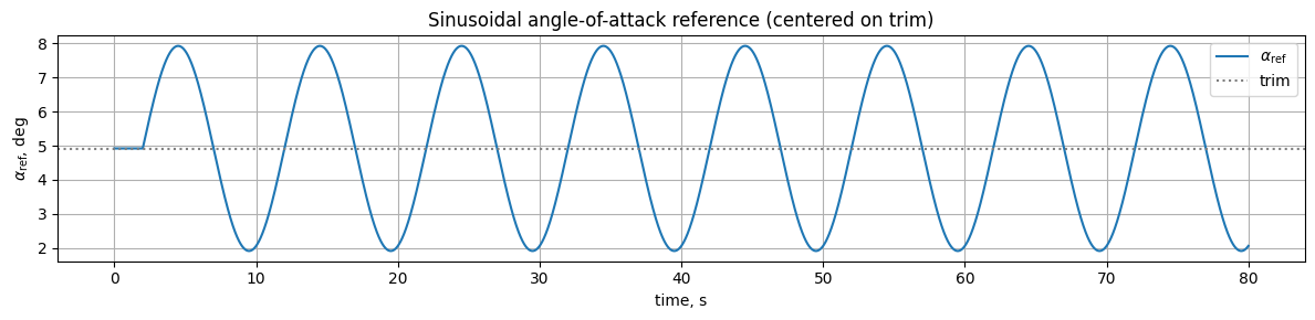 Reference signal