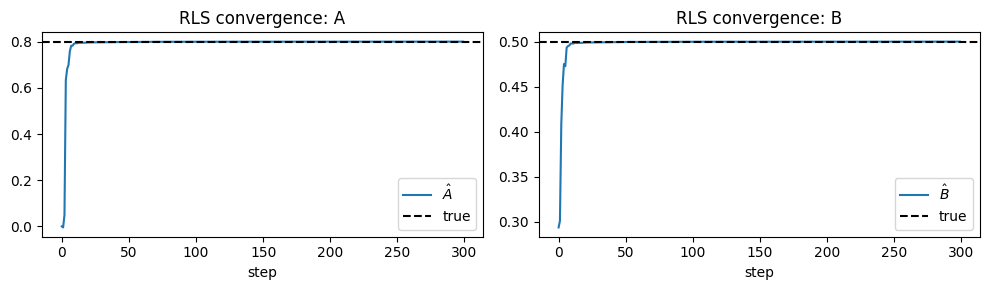 RLS convergence on toy system