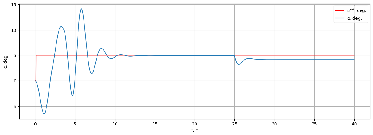 α tracking with failure