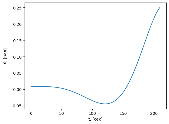 theta(t)