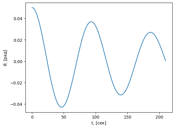 theta(t)