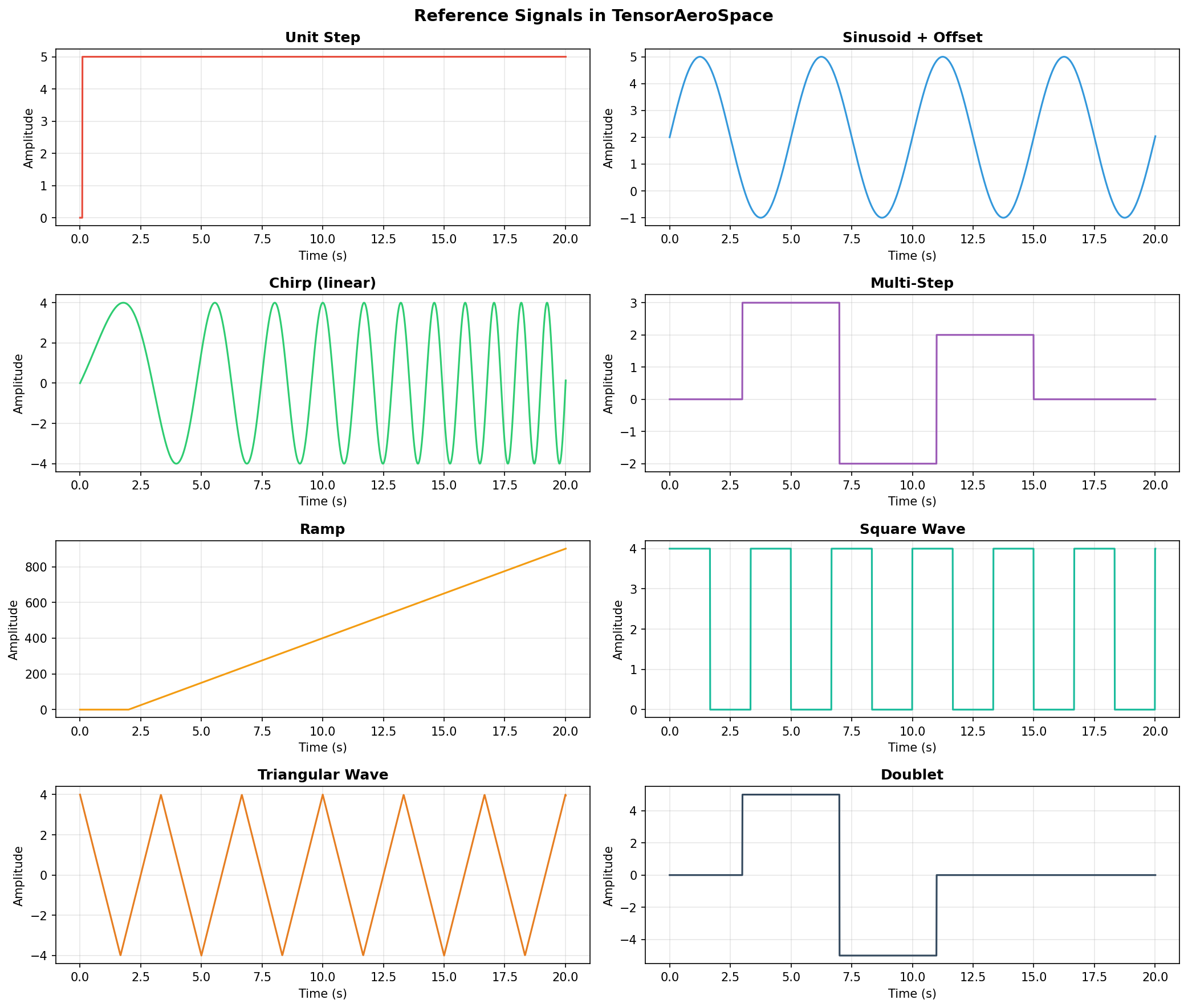 Reference Signals