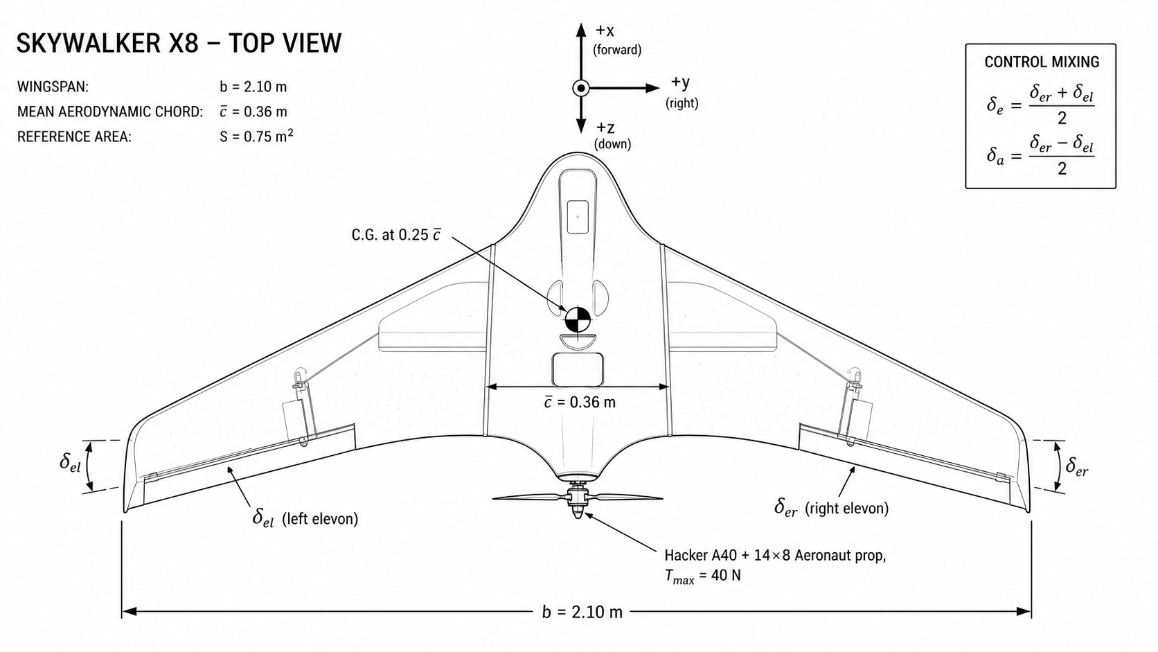 Top-view schematic of the Skywalker X8 showing wingspan, chord, c.g. location, elevons and pusher propeller
